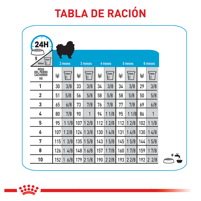 ROYAL CANIN MINI INDOOR PUPPY X 1,5KG