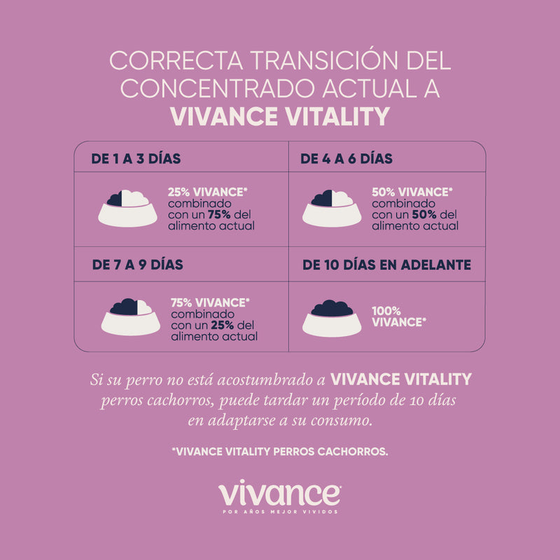 VIVANCE VITALITY PERROS CACHORROS