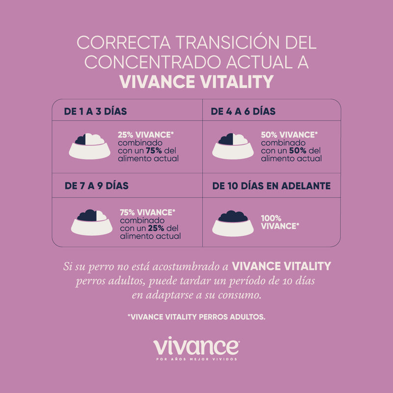 VIVANCE VITALITY PERROS ADULTOS