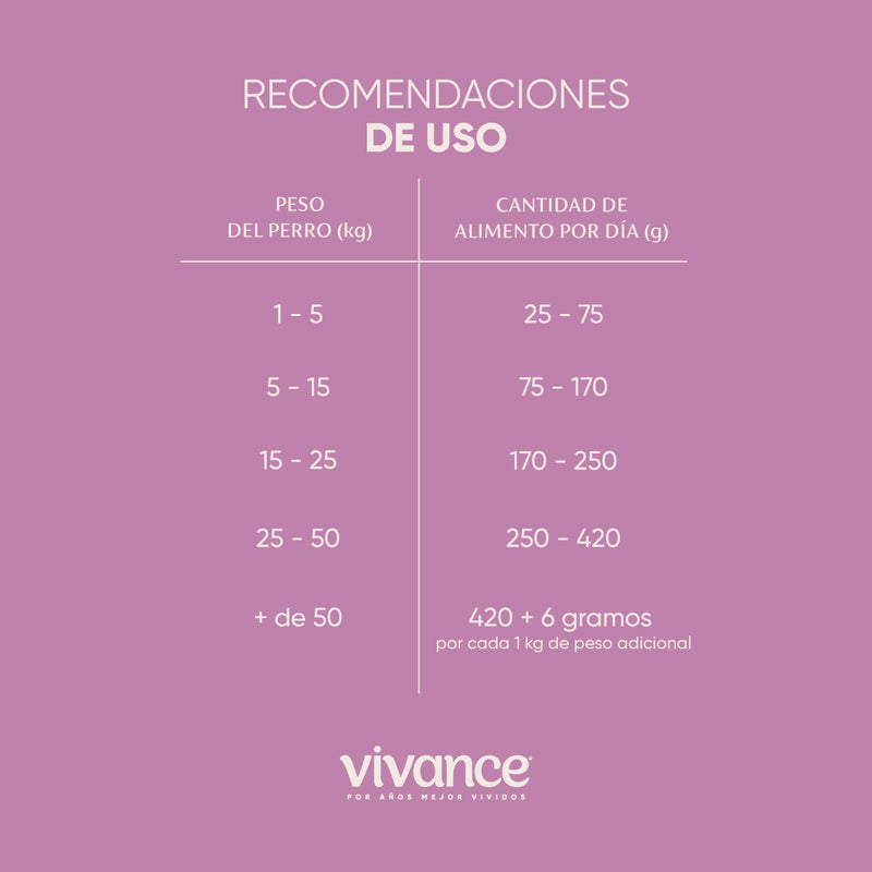 VIVANCE VITALITY PERROS ADULTOS