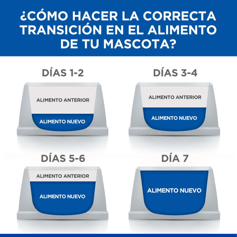 Comida para perro Hills Derm Complete 6,3 Lbs a 14,1 Lbs