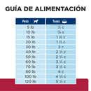 Comida para perro Hilss Prescription Heart Care h/d
