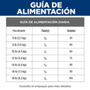 Hill's Prescription Diet z/d comida para Gato sensibilidades alimentarias 4 Lb (1,81)