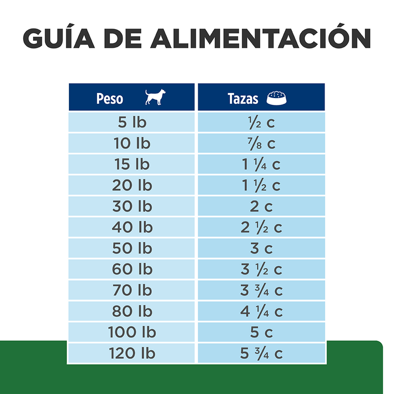 Comida para perro Hills Reducción de peso r/d 1,5kg a 27,5Lbs