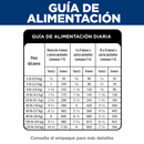 Hill's Science Diet comida para perro cachorro raza pequeña 4,5Lbs a 27,5Lbs