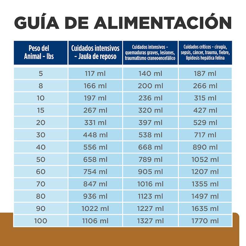 Comida Perros y Gatos Hills Prescription Diet Urgen a/d 5.50 Onz