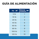 Snack para perro Hills Adulto Hypo Treats 340 gr