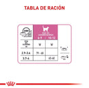 Comida Para Gato Royal Feline Kitten Sterilised