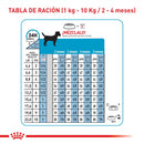 Comida Para Perro Royal Canin Mini Puppy