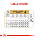 Comida Para Perro Royal Canin Yorkshire Terrier Puppy X 1.13 Kg