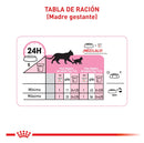 Comida Para Gato Royal Feline Mother & Babycat X 2 Kg