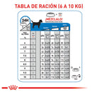 Comida Para Perro Royal Canin Mini Light Weight Care 1 Kg