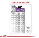 Comida Para Gato Royal Canin Feline Regular Sterilised